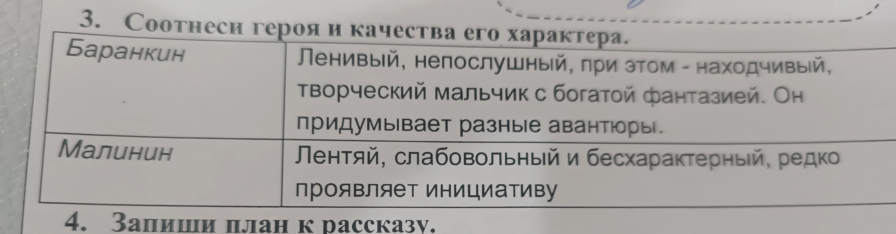 Соотнеси героя и качества его характера.