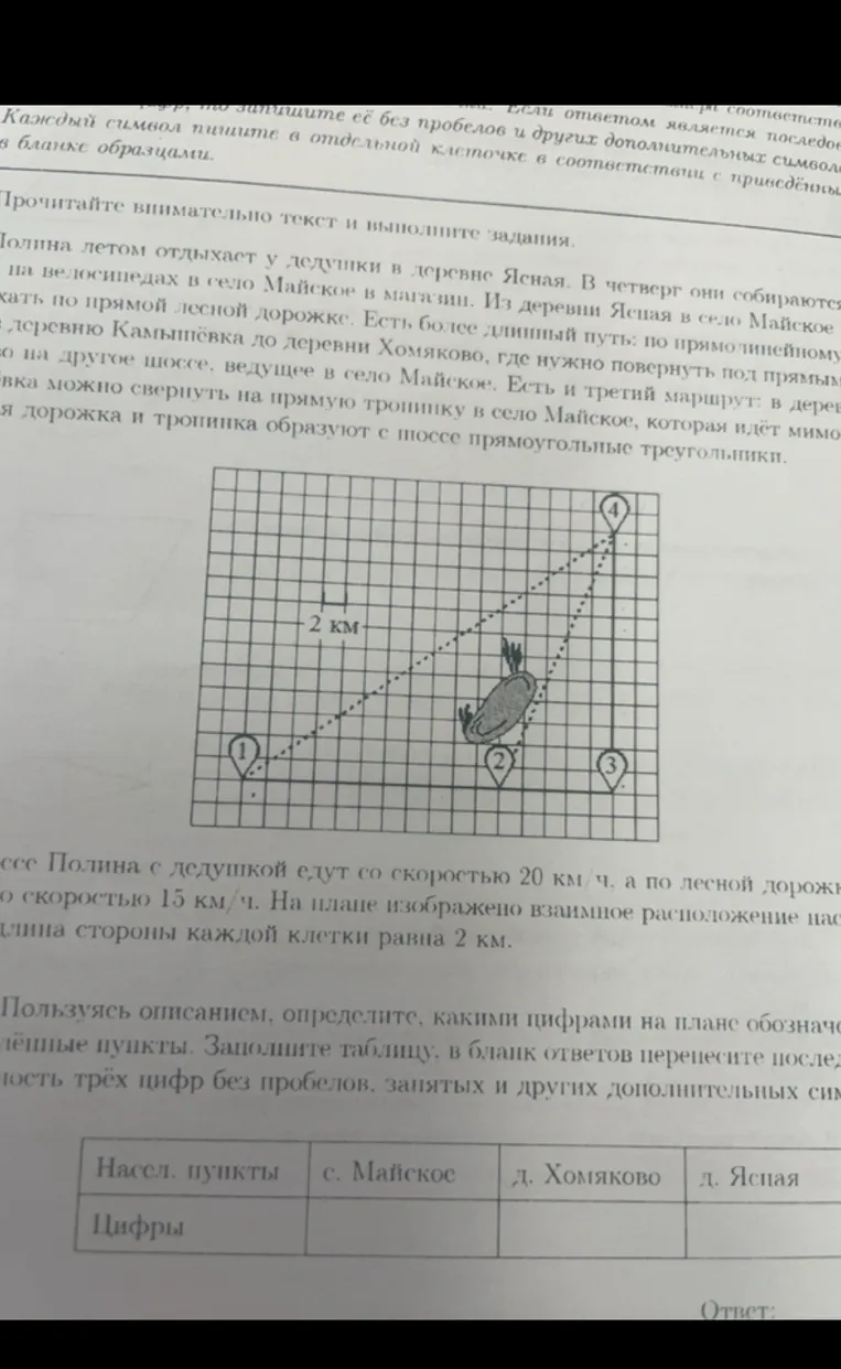Пользуясь описанием, определите, какими цифрами на плане обозначены населённые пункты. Заполните таблицу.
