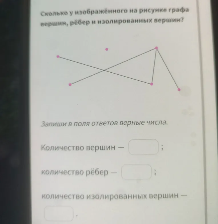 Сколько у изображённого на рисунке графа вершин, рёбер и изолированных вершин?