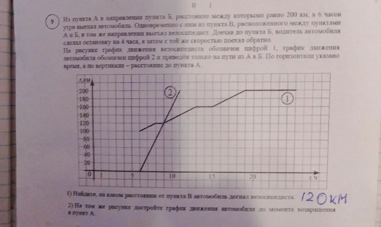Из пункта А в направлении пункта Б, расстояние между которыми равно 200 км, в 6 часов утра выехал автомобиль. Одновременно с ним из пункта В, расположенного между пунктами А и Б, в том же направлении выехал велосипедист.
