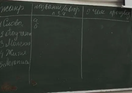 Заполните таблицу по жанрам древнерусской литературы: Слово, Поучение, Моление, Житие, Летопись.