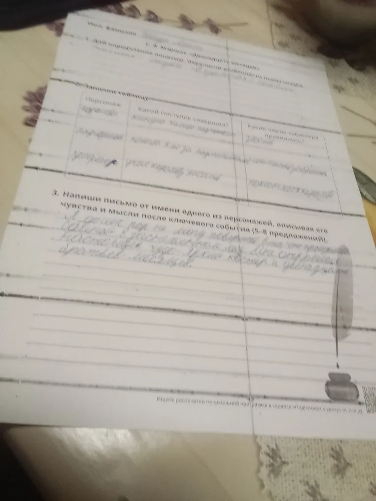 Напиши письмо от имени одного из персонажей, описывая его чувства и мысли после ключевого события (5-8 предложений).