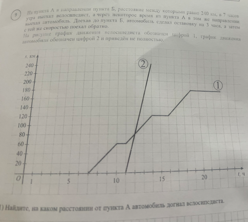 Из пункта А в направлении пункта Б, расстояние между которыми равно 240 км, в 7 часов утра выехал велосипедист... Найдите, на каком расстоянии от пункта А автомобиль догнал велосипедиста.