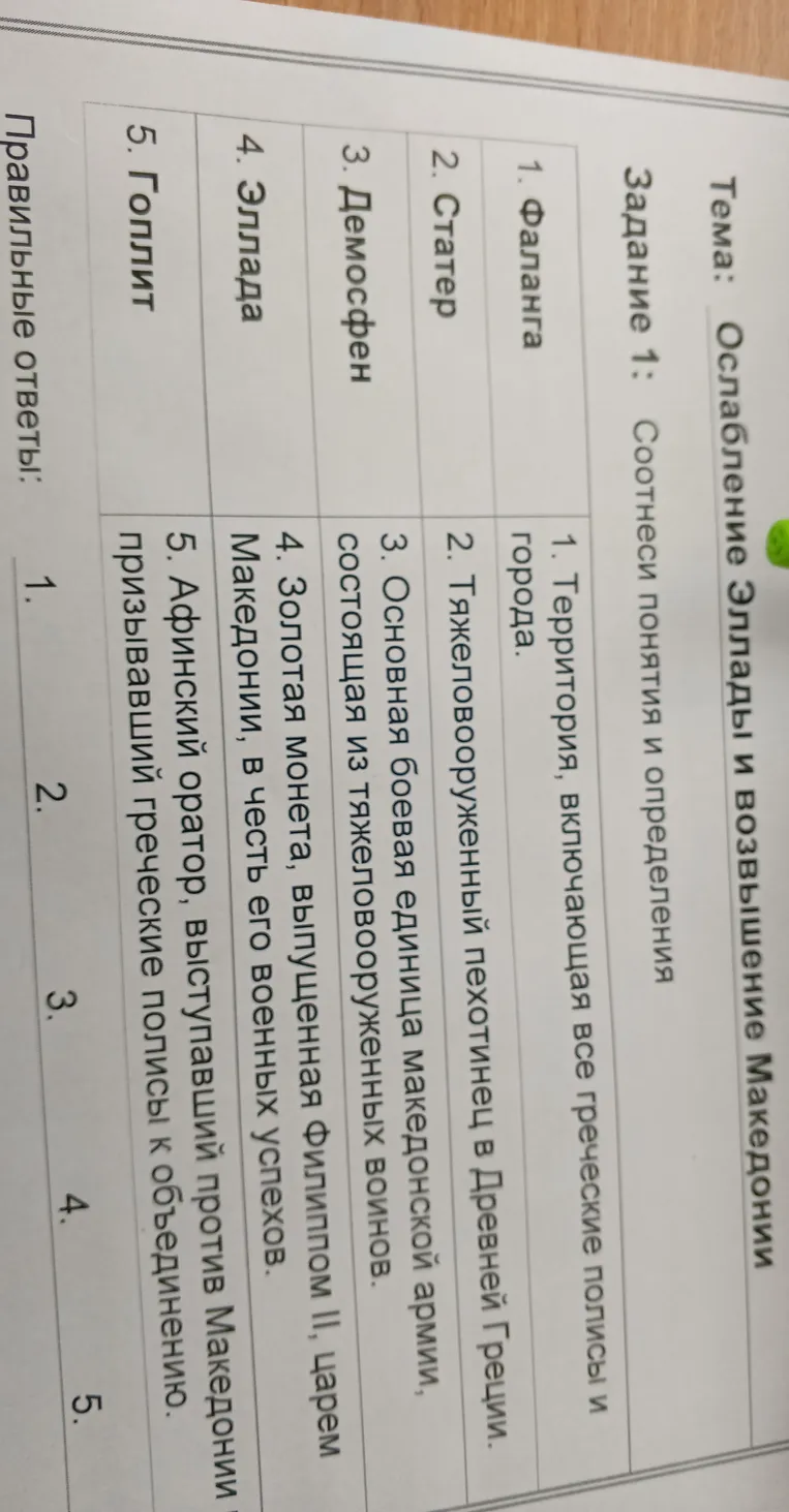 Задание 1: Соотнеси понятия и определения по теме 'Ослабление Эллады и возвышение Македонии'