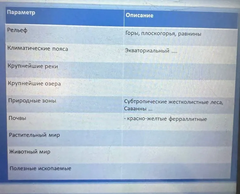Заполните таблицу с характеристиками материка (Параметры: Рельеф, Климатические пояса, Крупнейшие реки и др.)