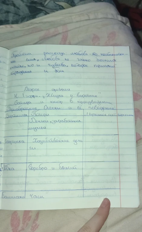 Заполните таблицу по рассказу Н. Тэффи «Жизнь и воротник»: приобретение Олечки и её поведение.