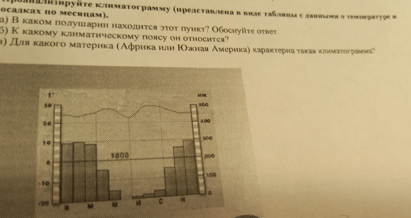 Проанализируйте климатограмму: а) В каком полушарии находится этот пункт? Обосновывайте ответ. б) К какому климатическому поясу он относится? в) Для какого материка (Африка или Южная Америка) характерна такая климатограмма?