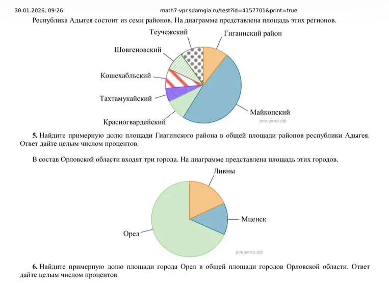 5. Найдите примерную долю площади Гиагинского района в общей площади районов республики Адыгея. Ответ дайте целым числом процентов.