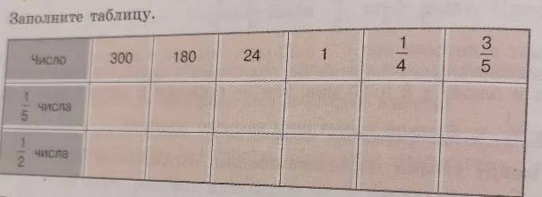 Заполните таблицу: найдите 1/5 и 1/2 от чисел 300, 180, 24, 1, 1/4, 3/5.