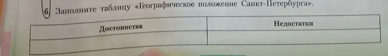Заполните таблицу «Географическое положение Санкт-Петербурга».