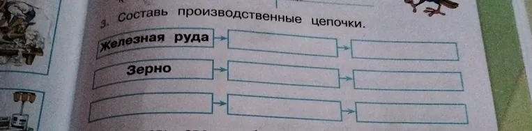 Составь производственные цепочки: Железная руда, Зерно.