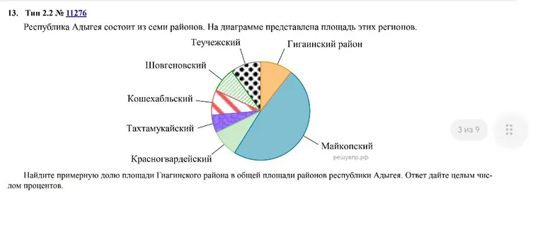 Найдите примерную долю площади Гиагинского района в общей площади районов республики Адыгея. Ответ дайте целым числом процентов.