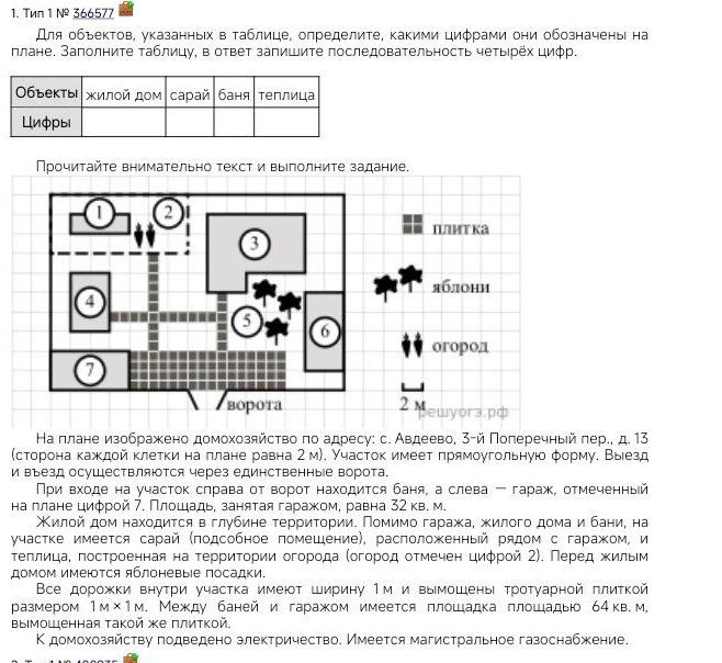 Для объектов, указанных в таблице, определите, какими цифрами они обозначены на плане. Заполните таблицу, в ответ запишите последовательность четырёх цифр.