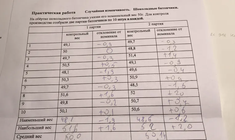 На обёртке шоколадного батончика указан его номинальный вес 50г. Для контроля производства отобрали две партии батончиков по 10 штук в каждой. Заполните таблицу и найдите средний вес.