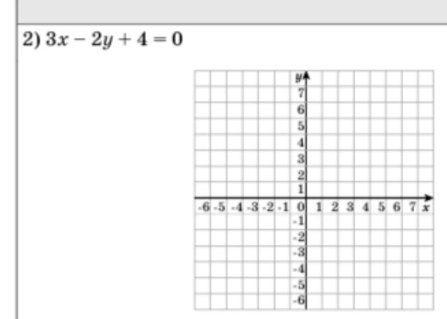 Постройте график функции 3x - 2y + 4 = 0