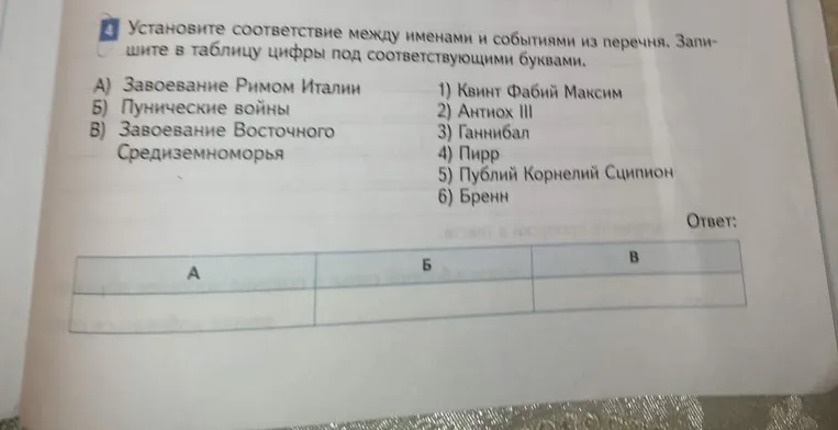Установите соответствие между именами и событиями из перечня. Запишите в таблицу цифры под соответствующими буквами.