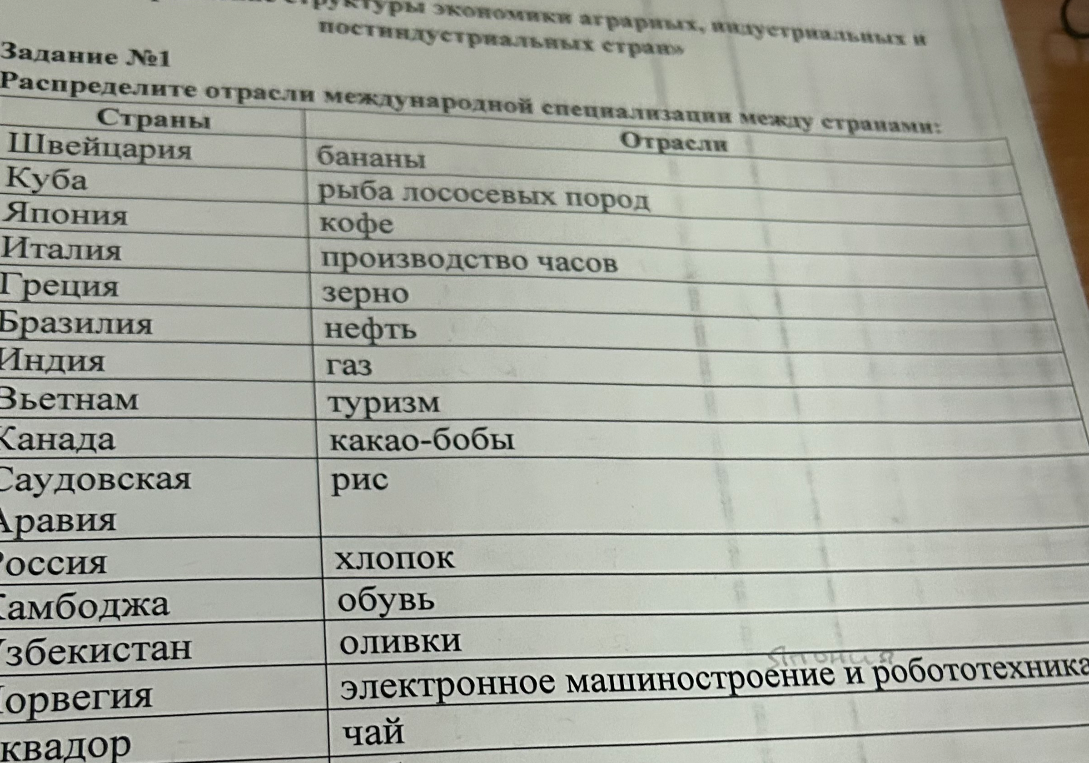 Распределите отрасли международной специализации между странами