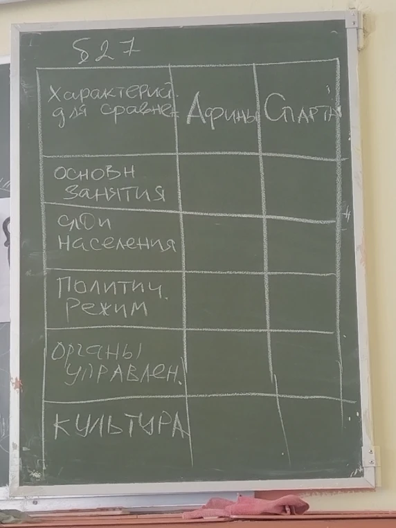 Заполните сравнительную таблицу Афин и Спарты по заданным характеристикам: основные занятия, слои населения, политический режим, органы управления, культура.