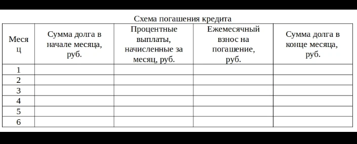 Распределите потенциальных заемщиков по убыванию надежности и объясните свой выбор; Заполните схему погашения кредита для Степана Коробкова.