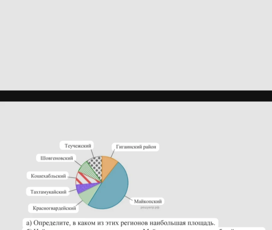 Определите, в каком из этих регионов наибольшая площадь.