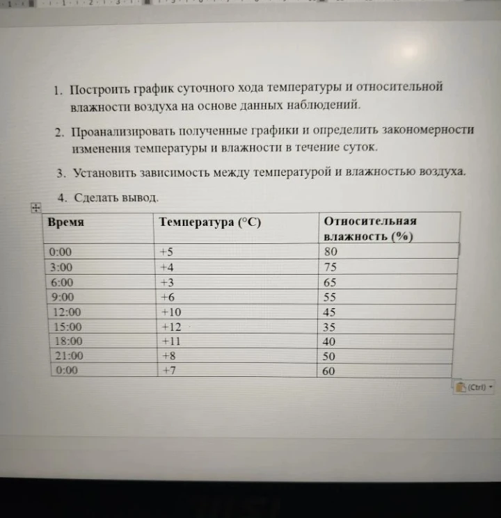 Построить график суточного хода температуры и относительной влажности воздуха на основе данных наблюдений.