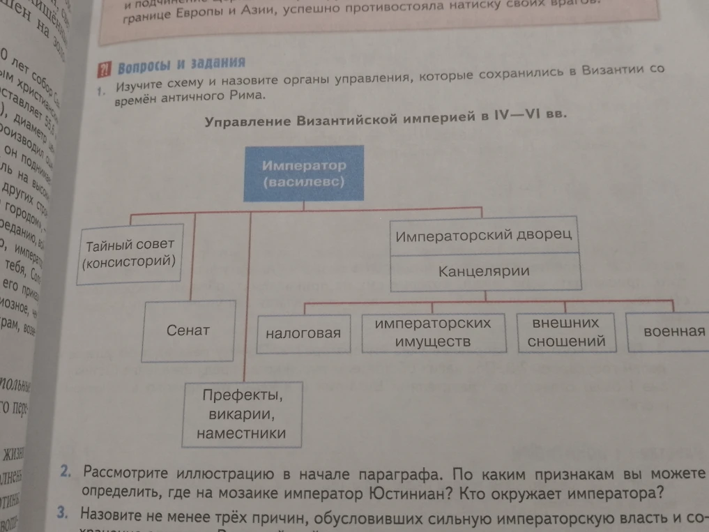 Изучите схему и назовите органы управления, которые сохранились в Византии со времён античного Рима.