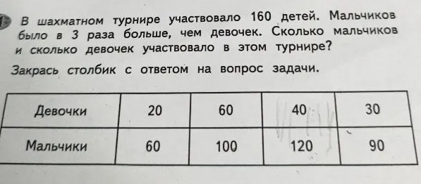 В шахматном турнире участвовало 160 детей. Мальчиков было в 3 раза больше, чем девочек. Сколько мальчиков и сколько девочек участвовало в этом турнире?