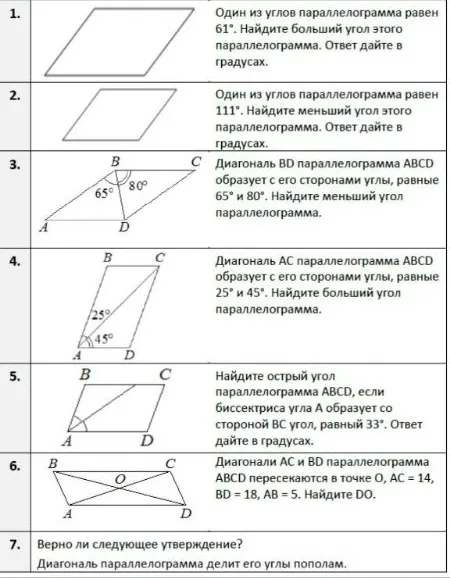 Решите задачи на нахождение углов и свойств диагоналей параллелограмма.