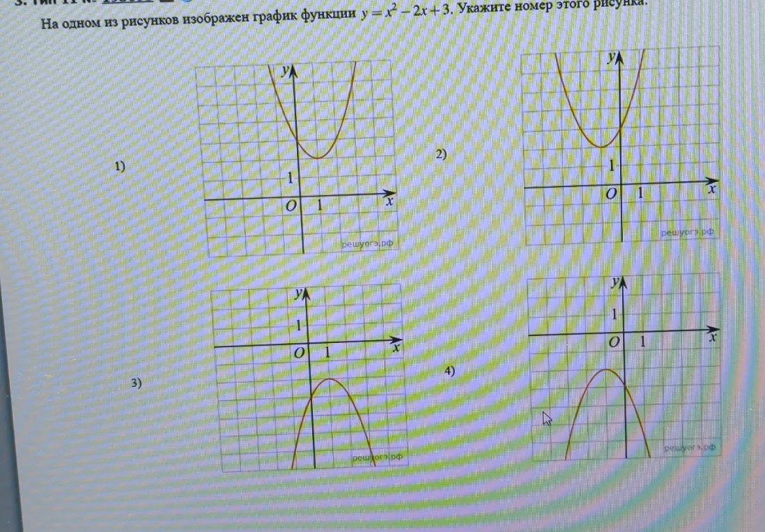 На одном из рисунков изображен график функции y = x² - 2x + 3. Укажите номер этого рисунка.