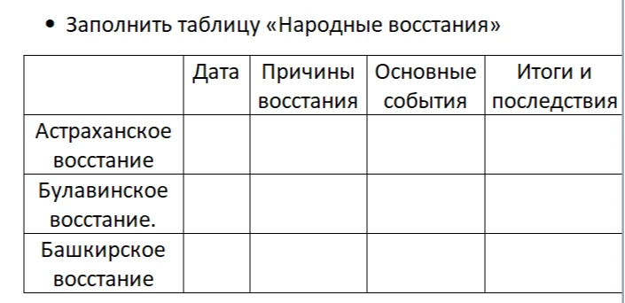 Заполнить таблицу «Народные восстания»