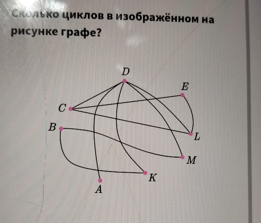 Сколько циклов в изображённом на рисунке графе?