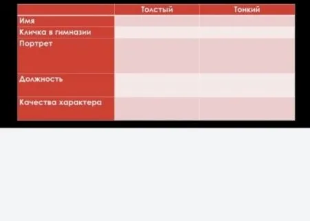 Описать героев по рассказу А. П. Чехова «Толстый и тонкий»