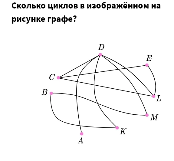 Сколько циклов в изображённом на рисунке графе?