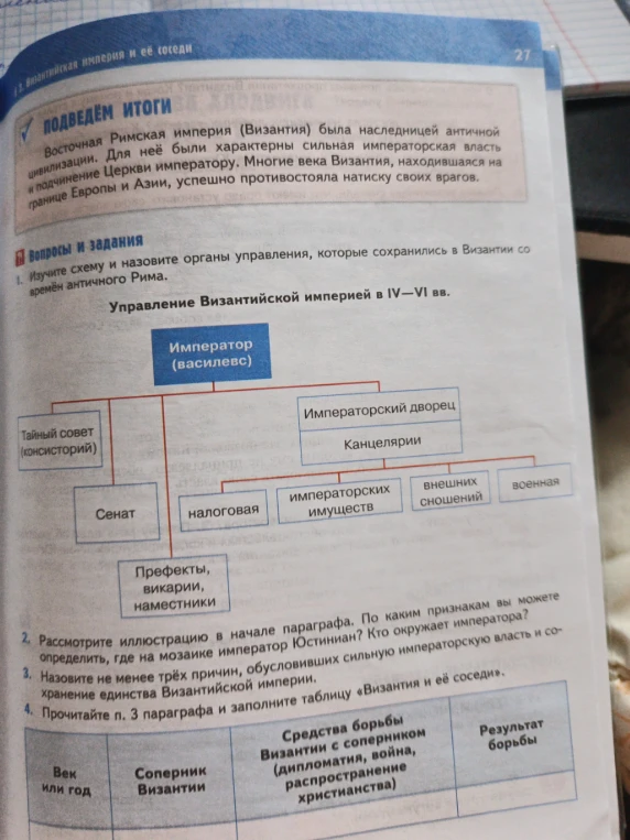 Изучите схему и назовите органы управления, которые сохранились в Византии со времён античного Рима.