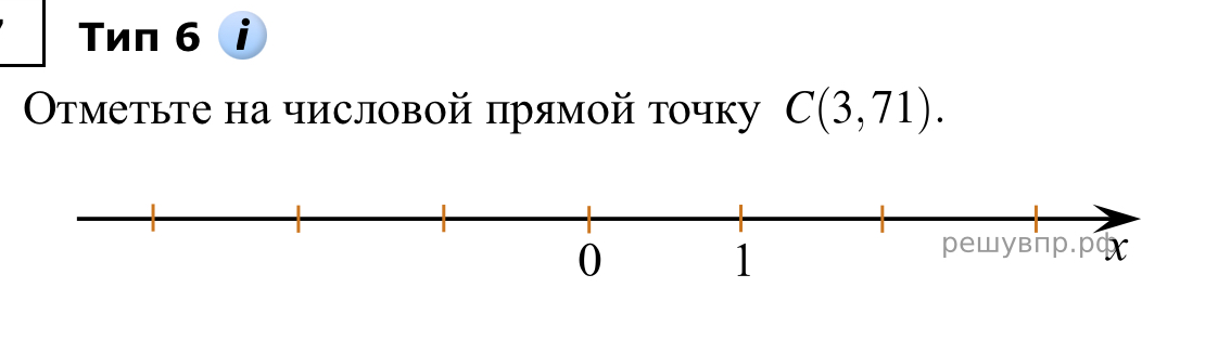 Отметьте на числовой прямой точку C(3,71).