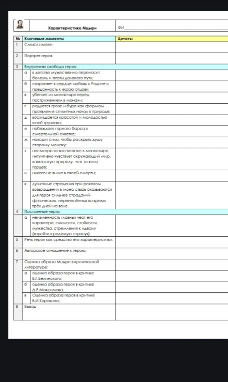 Заполнить таблицу характеристика Мцыри