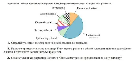 1. Определите, какой из этих районов наибольший по площади. 2. Найдите примерную долю площади Гиагинского района в общей площади районов республики Адыгея. 3. Самолёт летит со скоростью 324 км/ч. Сколько метров он преодолевает за одну секунду?