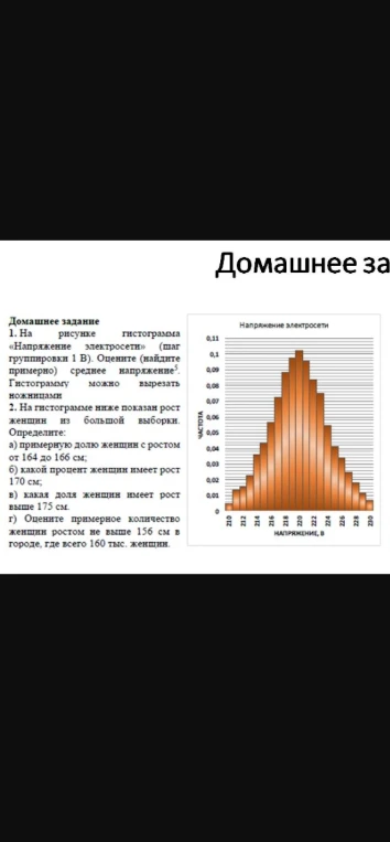 На рисунке гистограмма «Напряжение электросети» (шаг группировки 1 В). Оцените (найдите примерно) среднее напряжение.