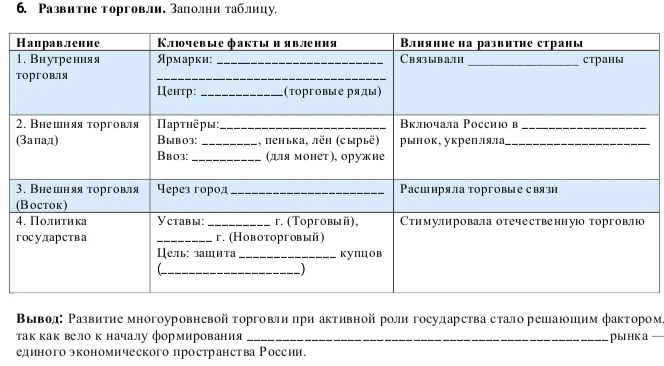 6. Развитие торговли. Заполни таблицу.