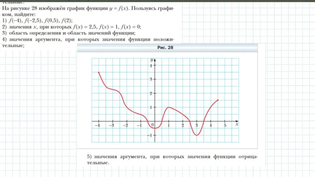 На рисунке 28 изображён график функции y = f(x). Пользуясь графиком, найдите: f(-4), f(-2,5), f(0,5), f(2)...