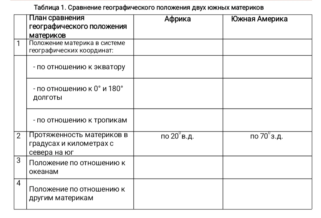 Таблица 1. Сравнение географического положения двух южных материков