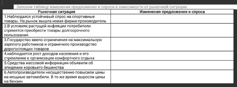 Заполни таблицу изменения предложения и спроса в зависимости от рыночной ситуации.