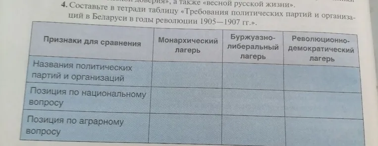Составьте в тетради таблицу «Требования политических партий и организаций в Беларуси в годы революции 1905—1907 гг.».