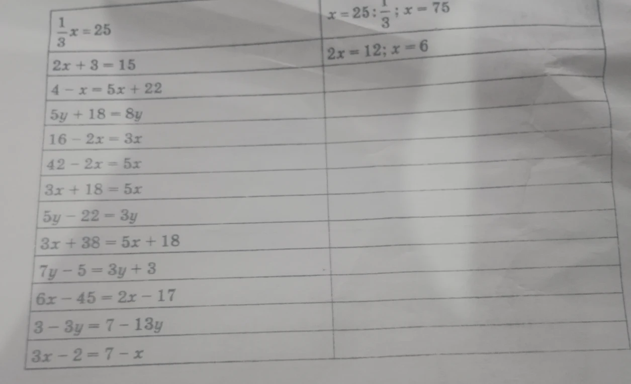 Решите уравнения: 2x + 3 = 15, 4 - x = 5x + 22, 5y + 18 = 8y и другие.