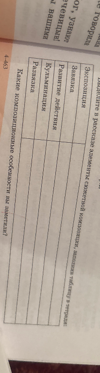 Выделите в рассказе элементы сюжетной композиции, заполнив таблицу в тетради.