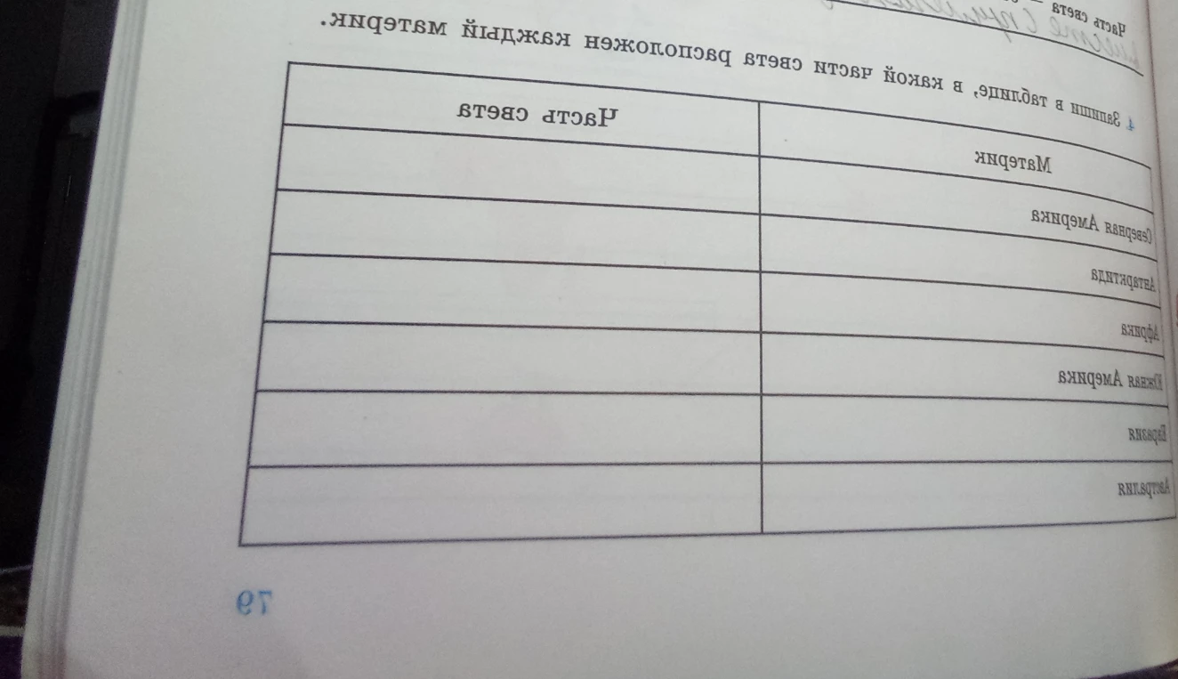 Запиши в таблицу, в какой части света расположен каждый материк.