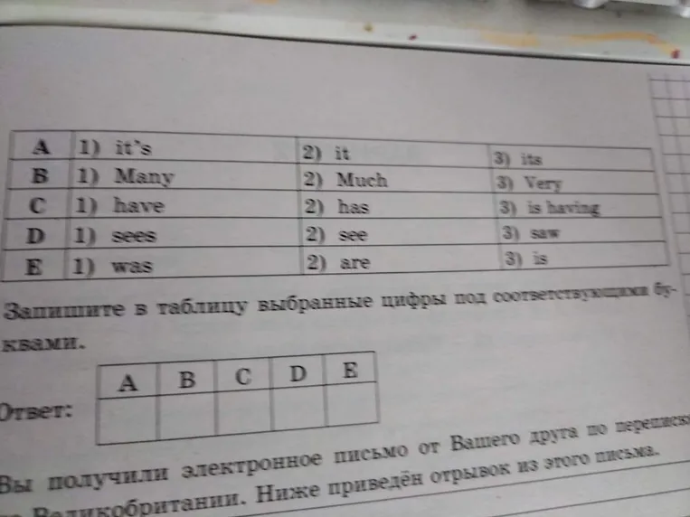 Прочитайте текст. Вставьте вместо каждого пропуска, обозначенного буквами A-E, нужную грамматическую форму, выбрав из трёх предложенных вариантов (1, 2 или 3).