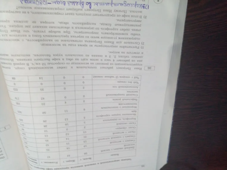 Иван Петрович работает почтальоном и любит велосипедный спорт, по будням он работает 4 часа и затем идет на обед в кафе быстрого питания. Используя данные таблиц 2, 3 и знания из школьного курса биологии, выполните задания.