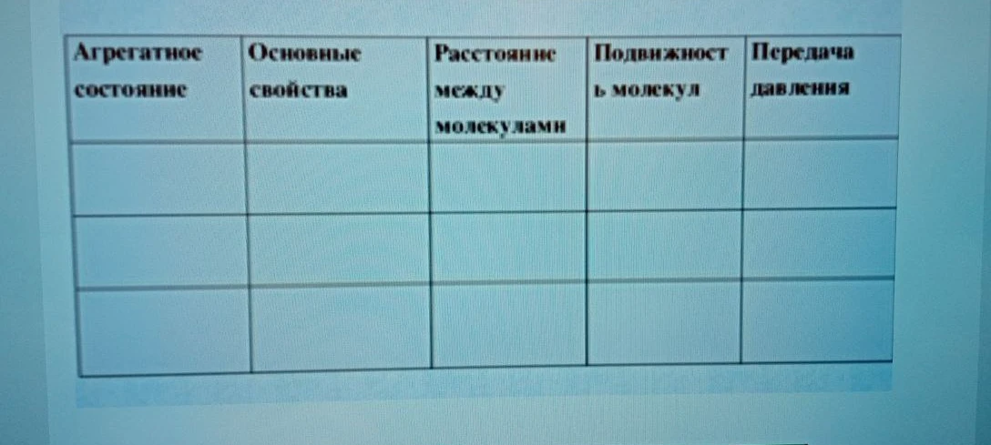 Заполните таблицу: Агрегатное состояние, Основные свойства, Расстояние между молекулами, Подвижность молекул, Передача давления.