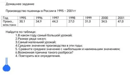 Найдите по таблице: 1. В каком году самый большой урожай; 2. Размах ряда чисел; 3. Самый маленький урожай; 4. Среднее значение производства в эти годы; 5. Сравните среднее значение с наибольшим и наименьшим значением; 6. Возможная причина такого разброса?